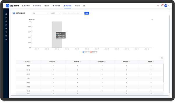 推进商机，快速成交