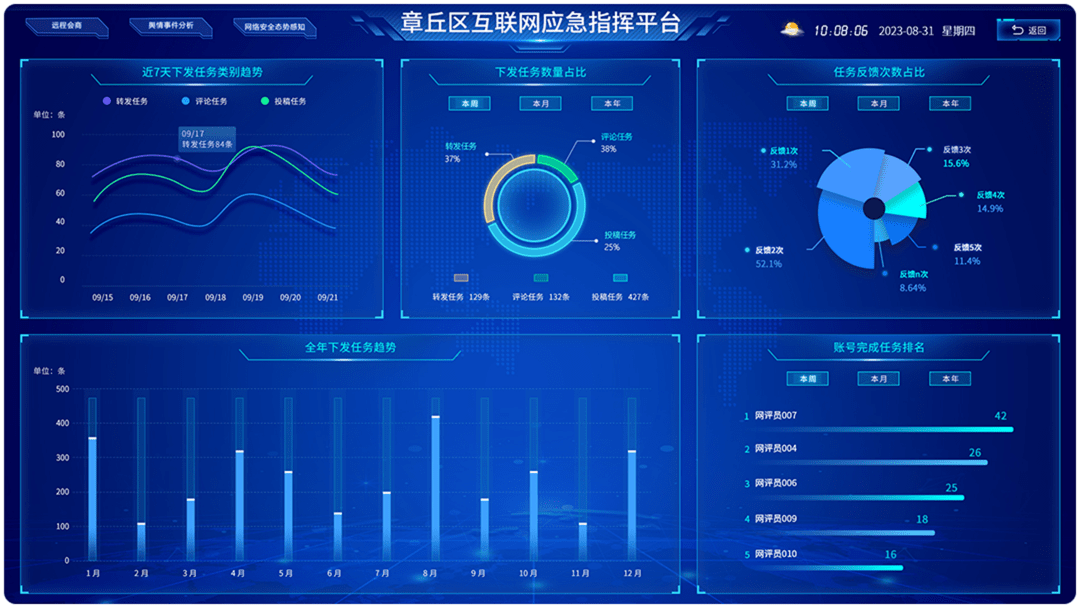 济南网站建设数据可视化大屏